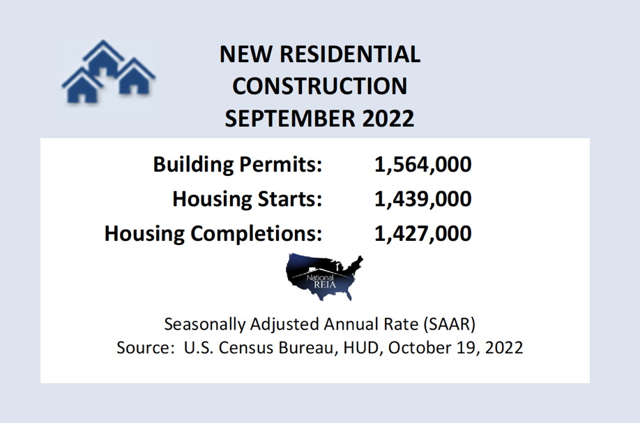 Housing Starts Down In September Real Estate Investing Today