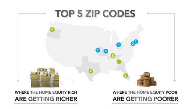 for-richer-for-poorer-home-equity-zip-codes-real-estate-investing-today