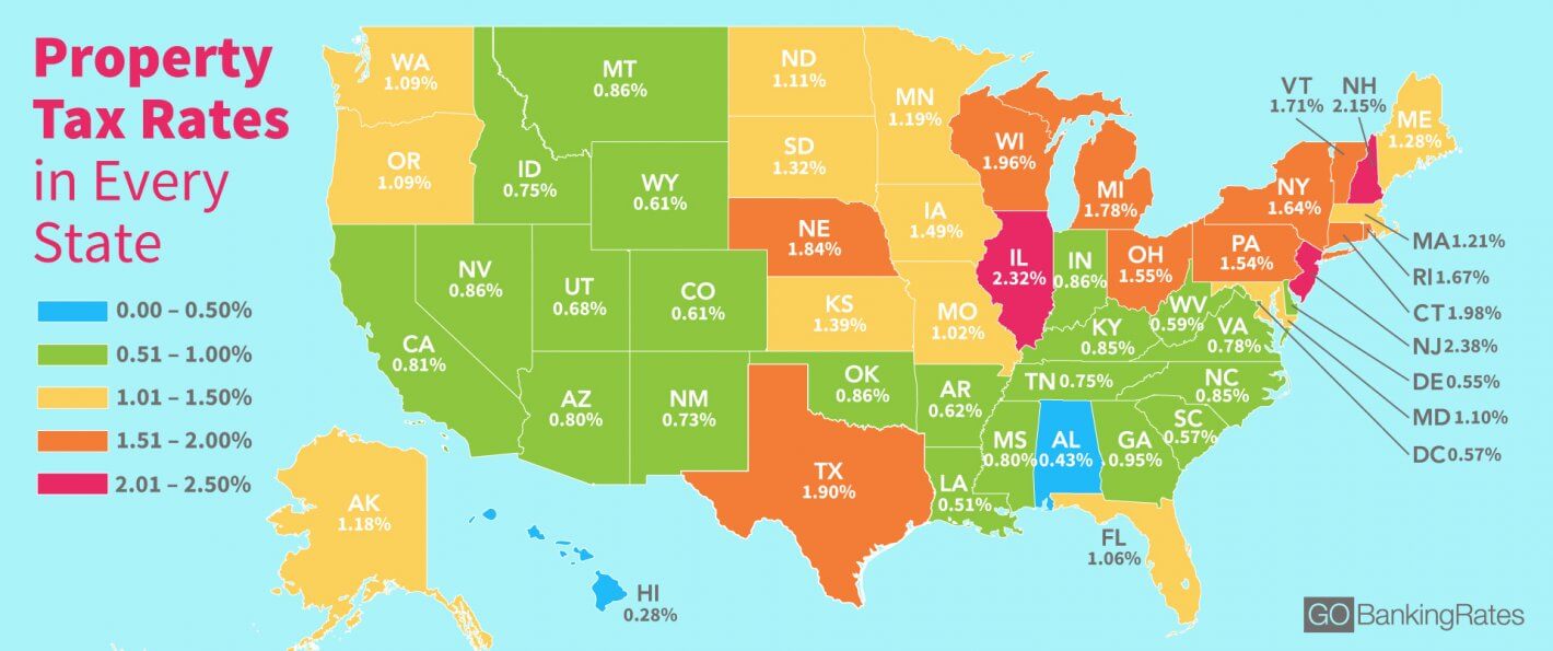 How Much Are You Paying In Property Taxes? - Real Estate Investing Today