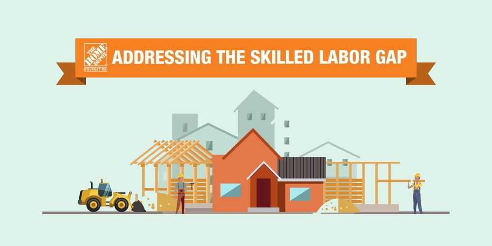 Addressing the Skilled Labor Gap Real Estate Investing Today
