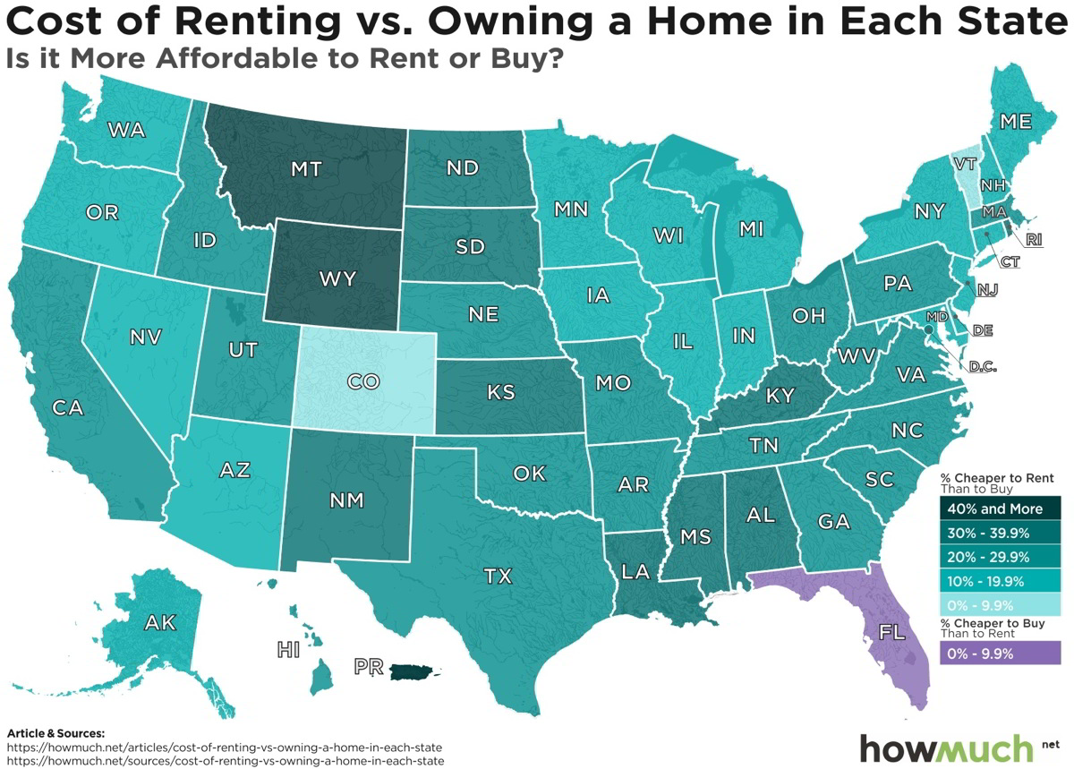 Cost Of Renting Vs. Owning In Every State 2019 - Real Estate Investing ...