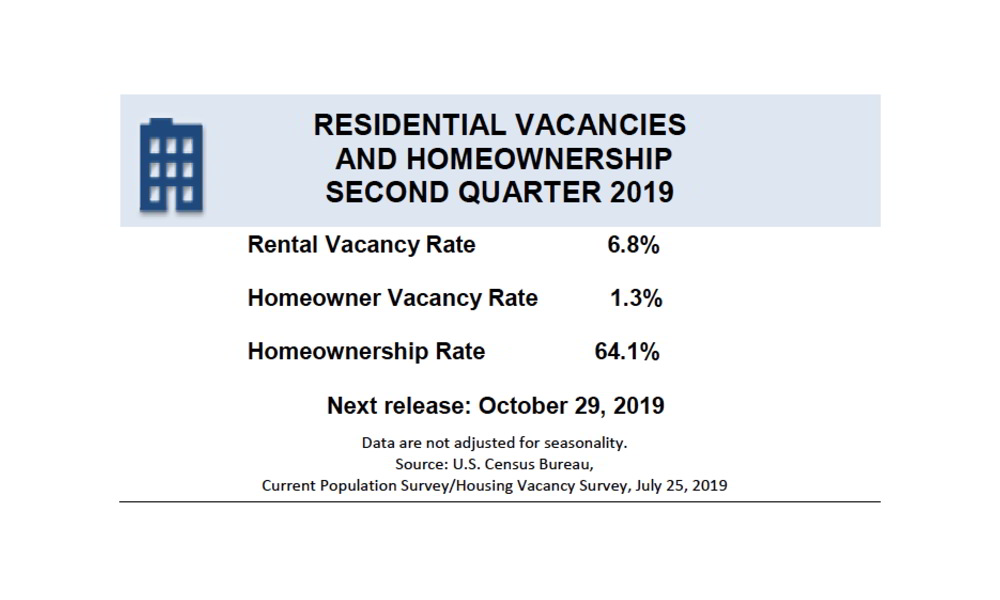 U.S. Homeownership & Rental Vacancy Rates for Q2 Real Estate