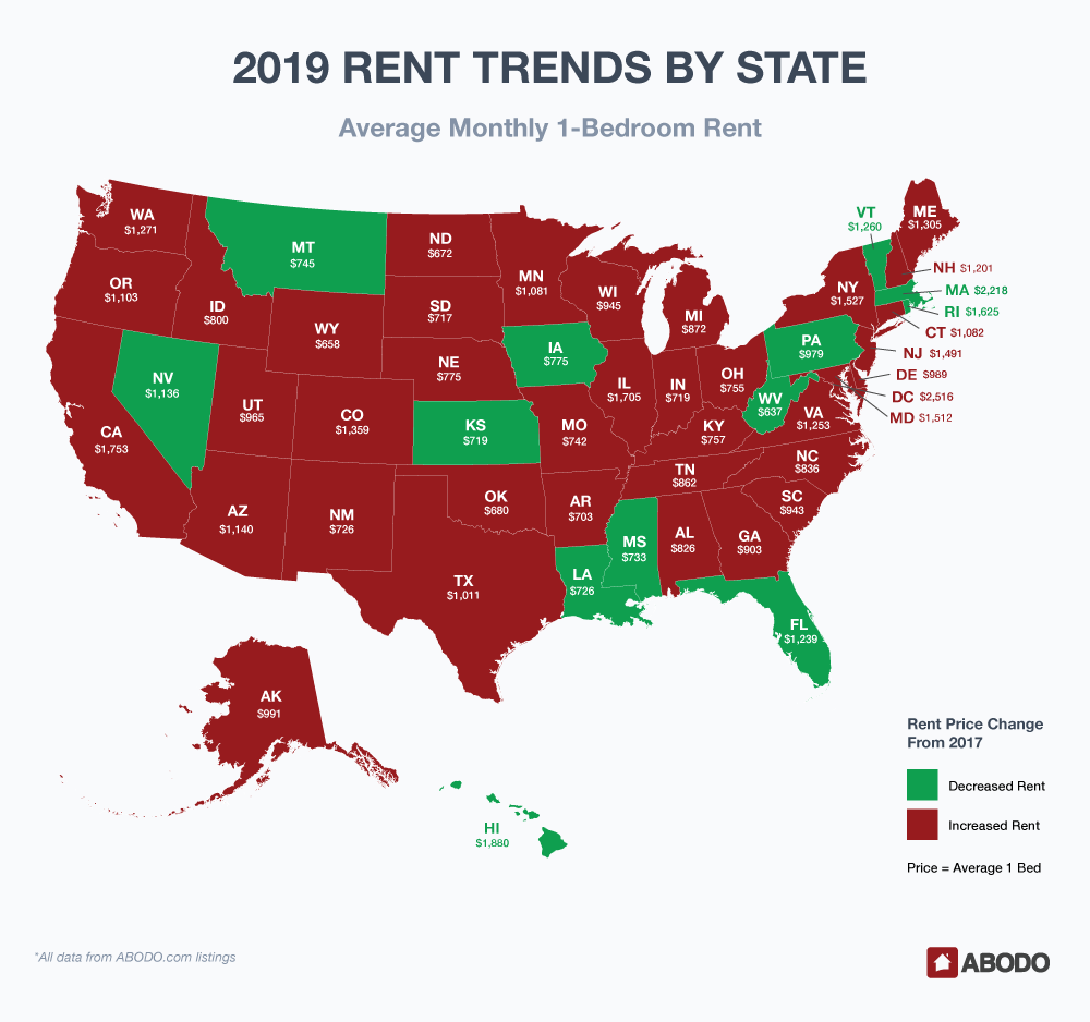 America’s 2019 Rental Market In Review | Boston Real Estate Investors ...