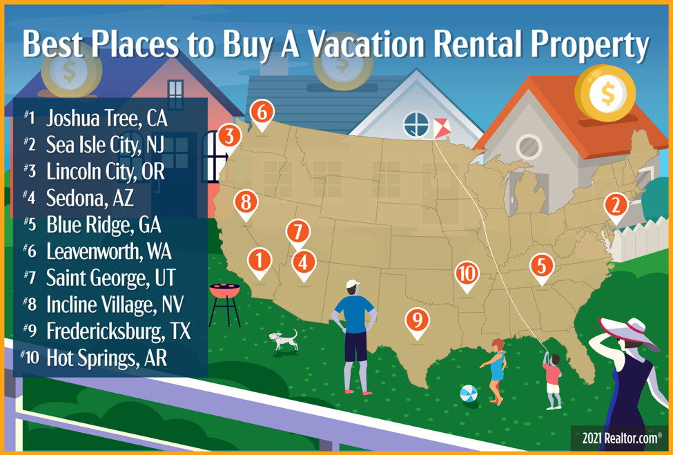 Best Places To Buy A Vacation Rental Property - Real Estate Investing Today