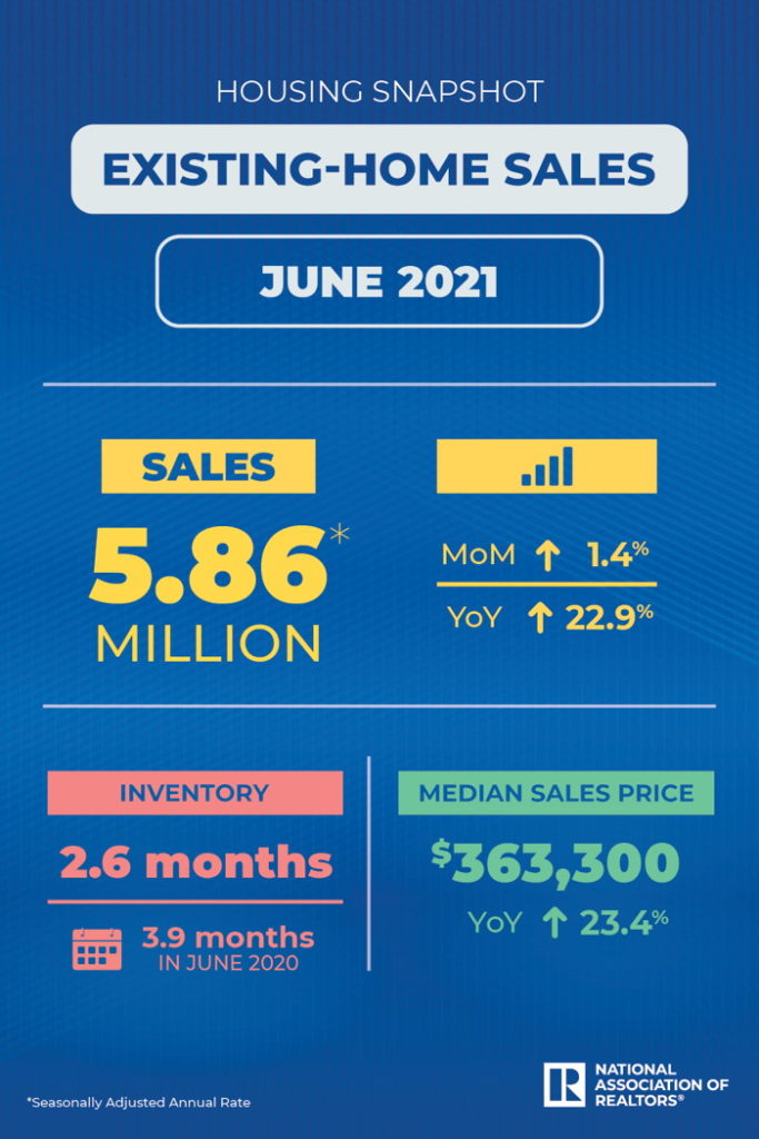 june 2021 existing home sales