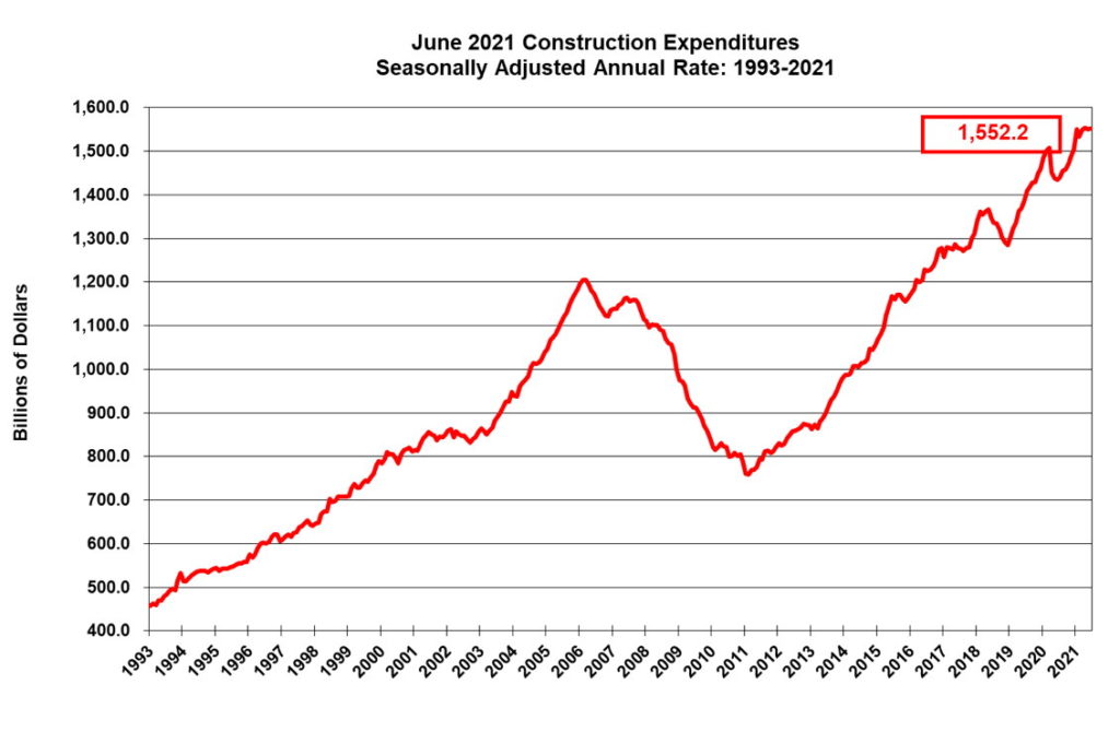 June construction numbers 2021