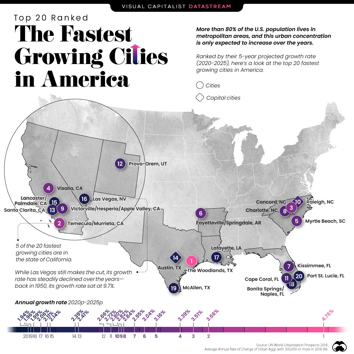 millionaireInvest [New post] Fastest Growing Cities in America