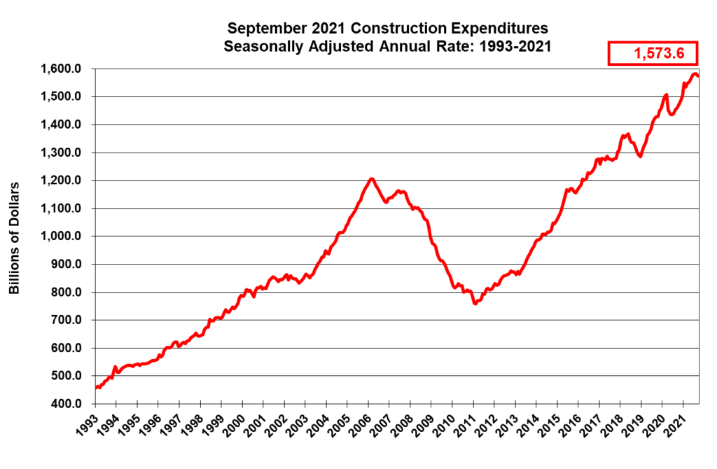september 2021 construction spending
