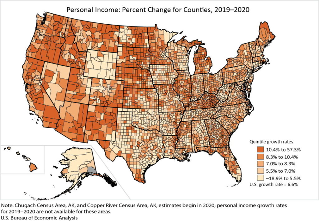personal income percentage changes