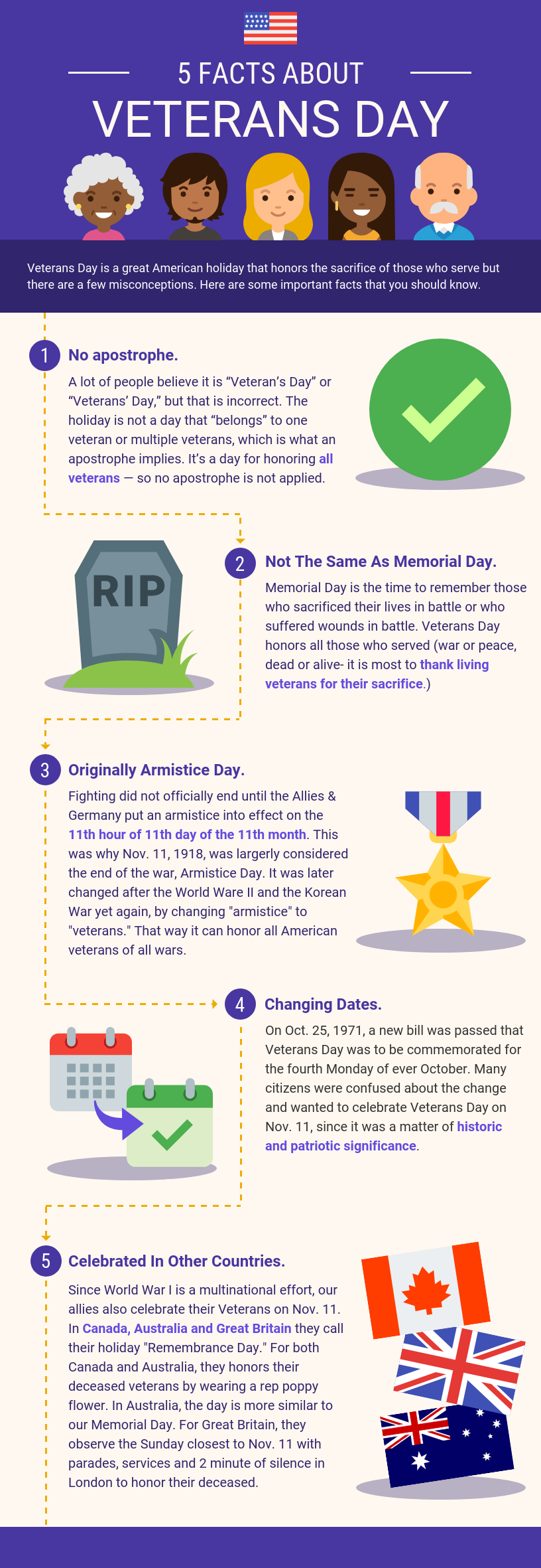 How did veterans day become a legal holiday