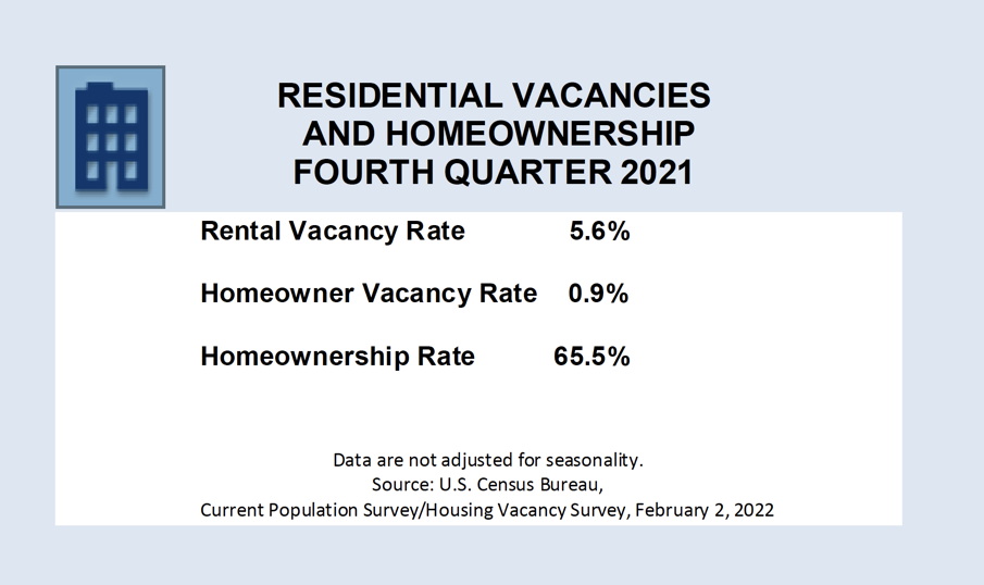 U.S. Homeownership & Rental Vacancy Rates for Q4 2021 Real Estate Investing Today