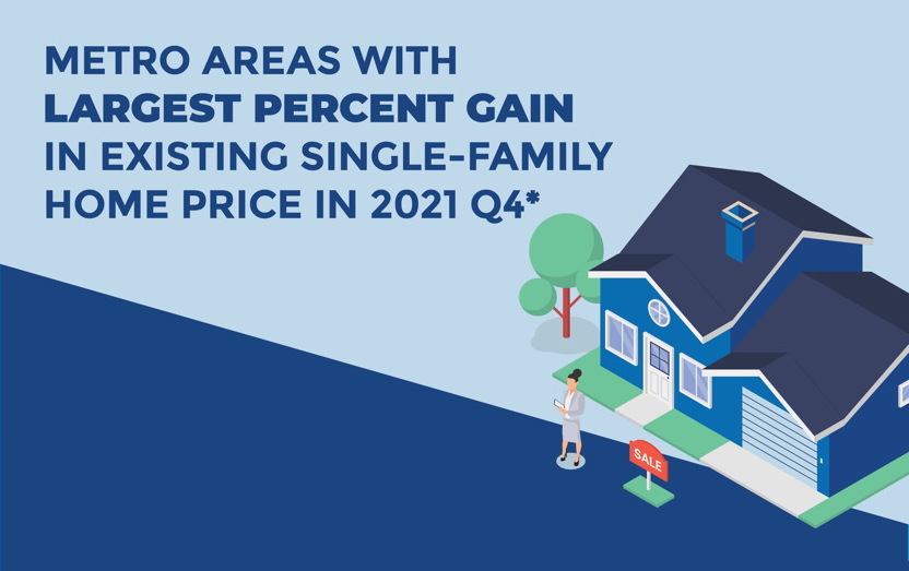 Metro Areas With the Largest Gains in Existing Single-Family Home ...