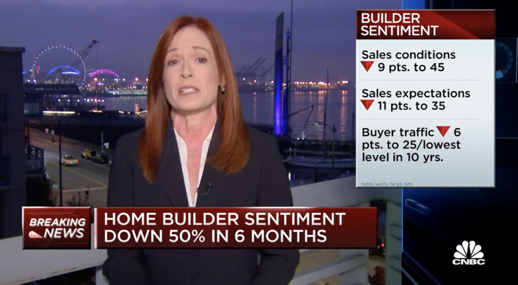 Builder Confidence Down as Housing Market Continues to Weaken - Real ...