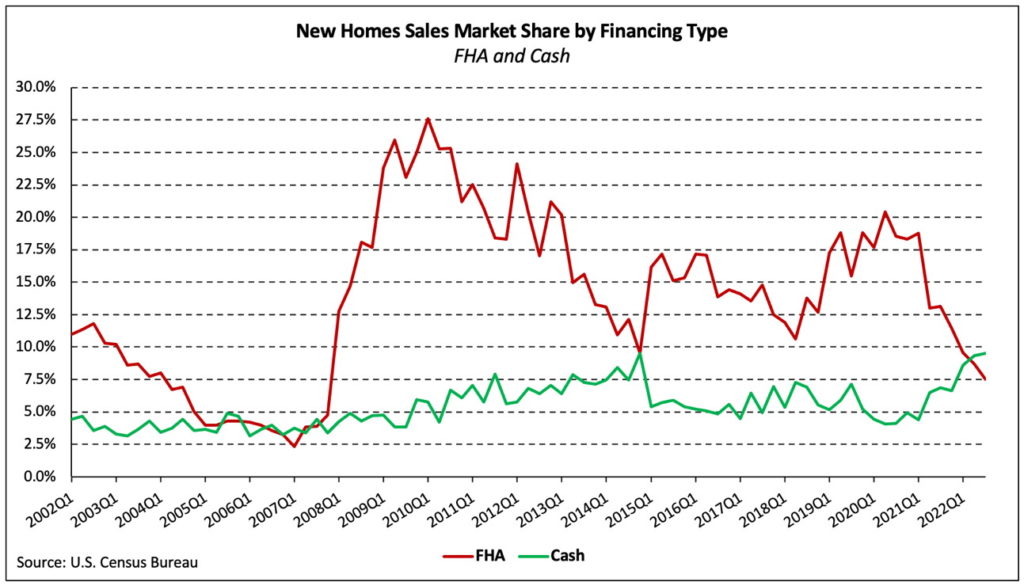 sales by type
