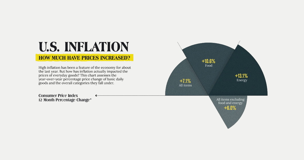 U.S. Inflation How Much Have Prices Increased? Real Estate Investing Today