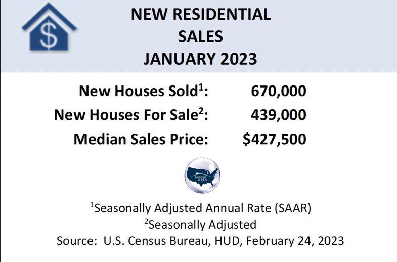 New Home Sales Up 7.2% in January
