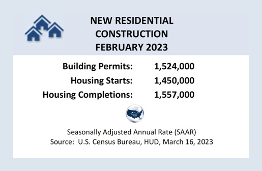 Housing Starts & Permits Jump Up in February