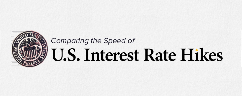 Comparing The Speed Of Us Interest Rate Hikes Real Estate Investing Today