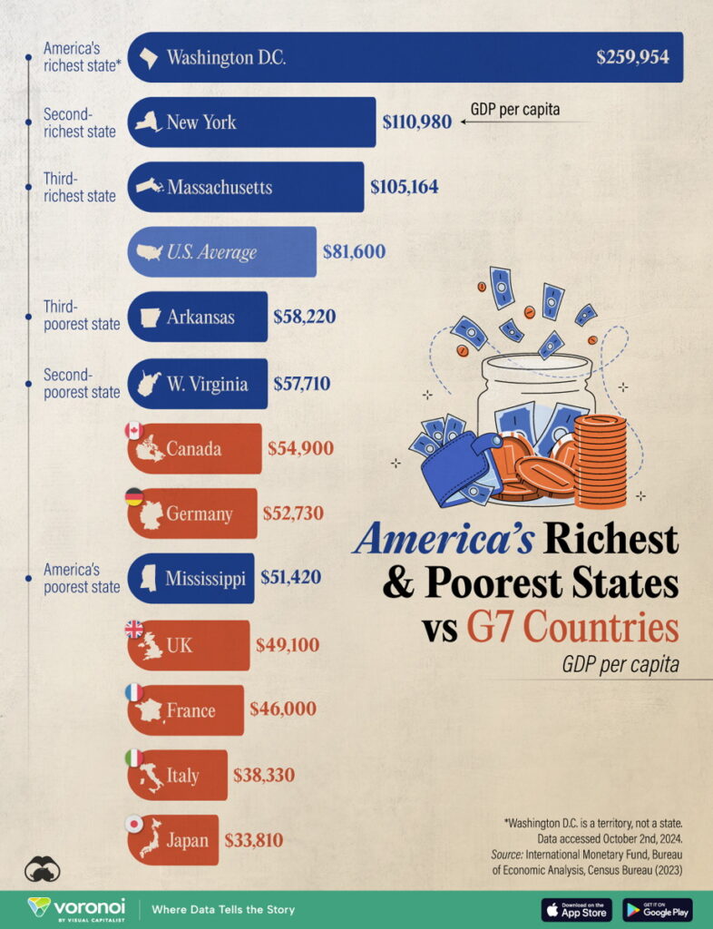 visual capitalist