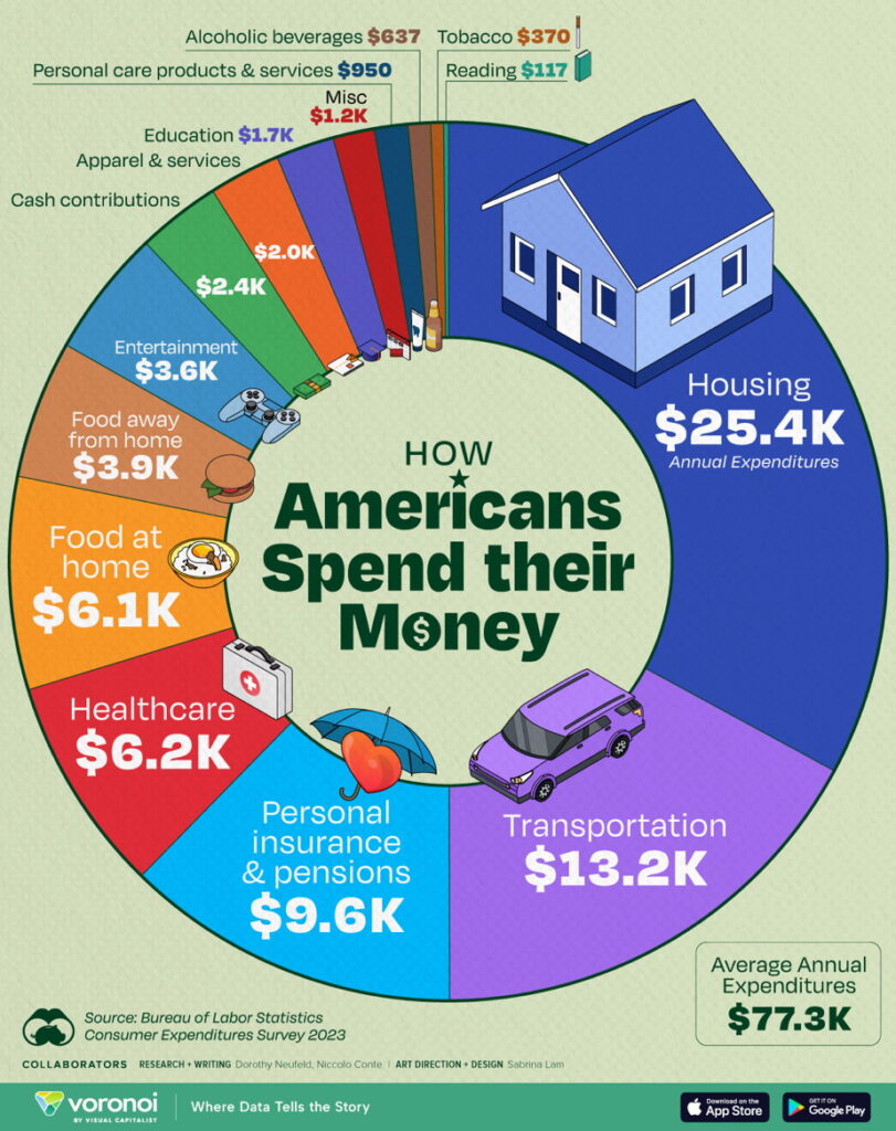 visual capitalist