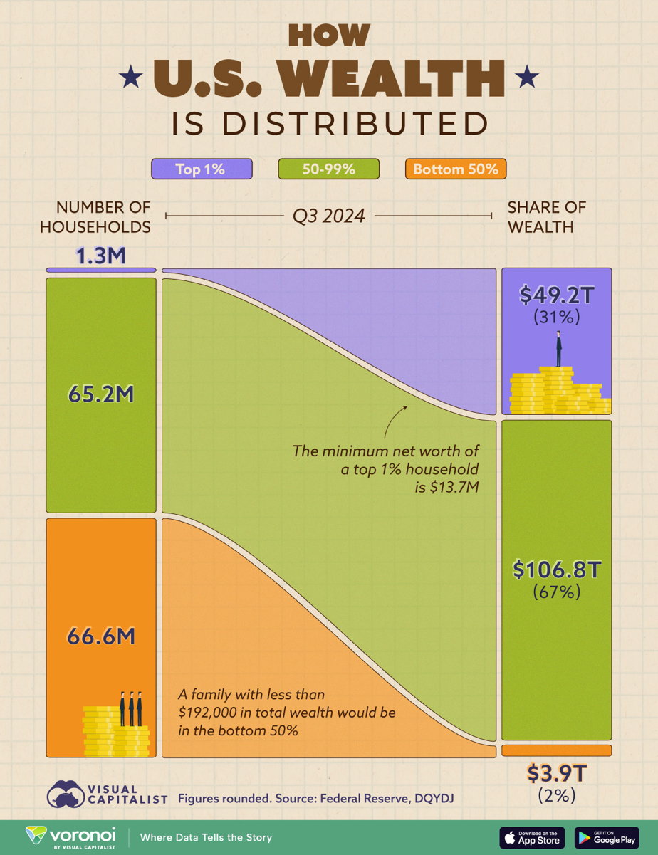 Visual Capitalist