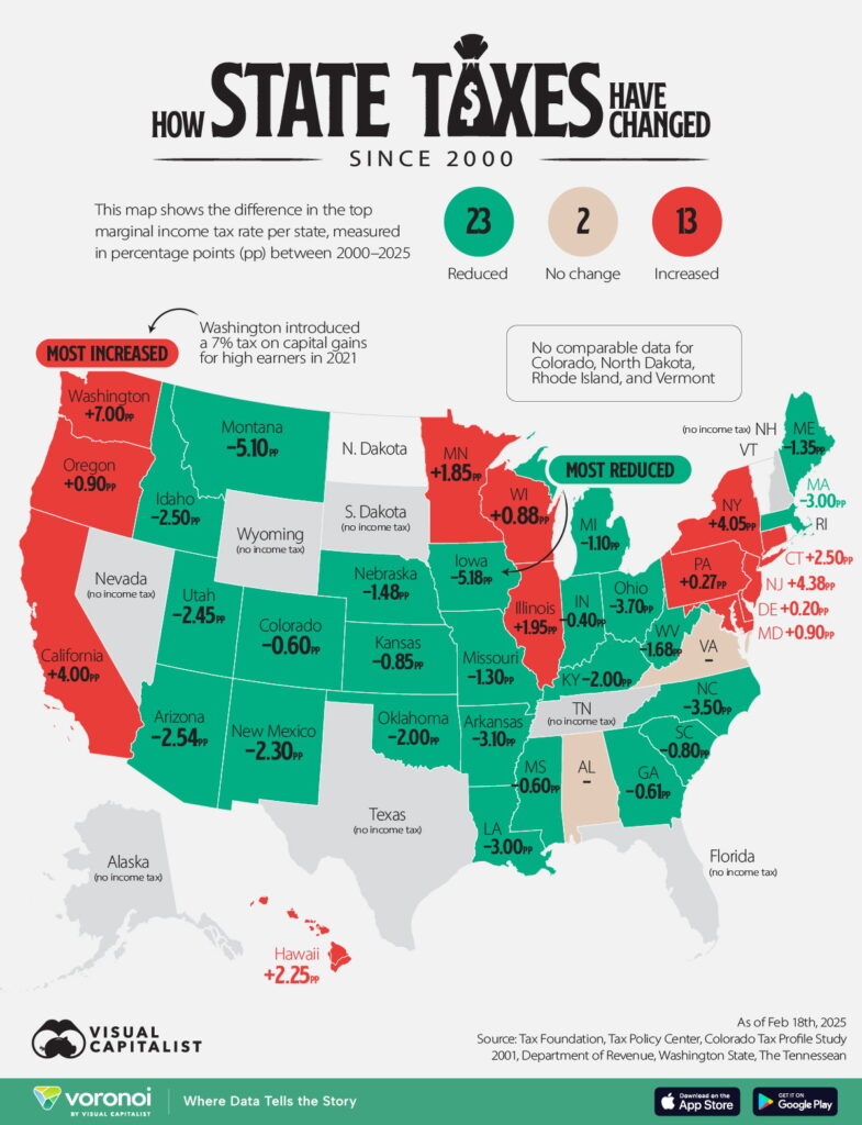 Visual Capitalist