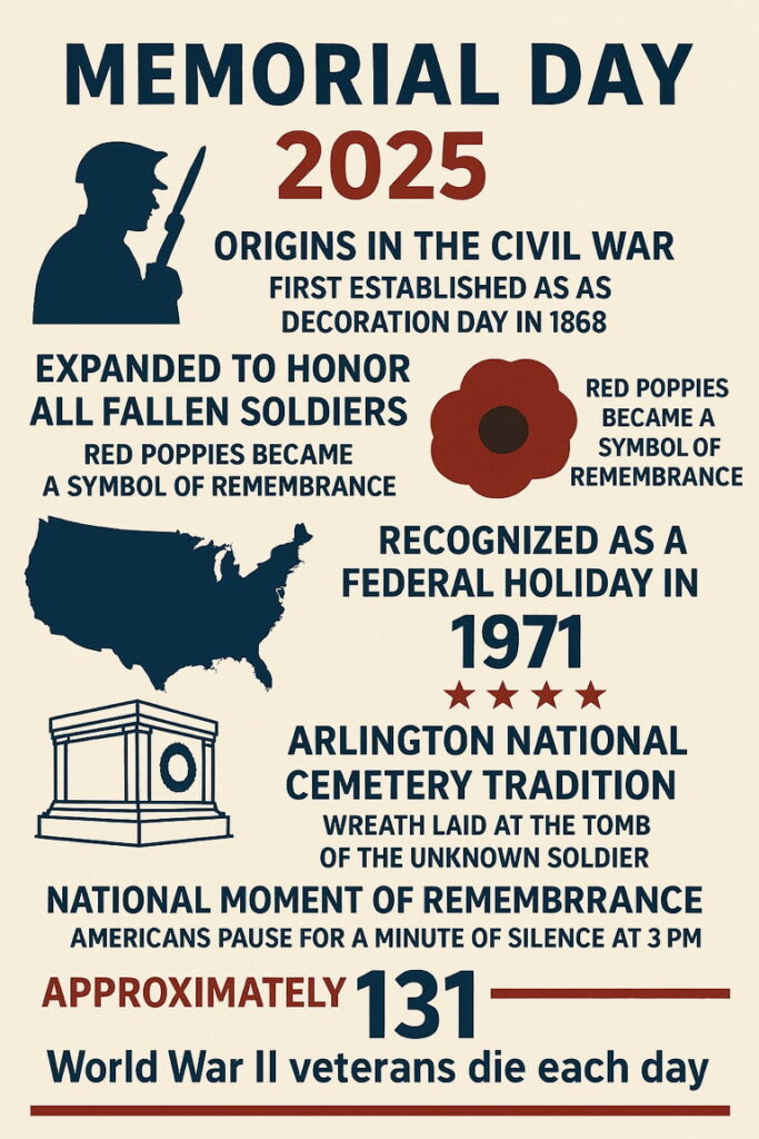 Memorial Day, via CoPilot