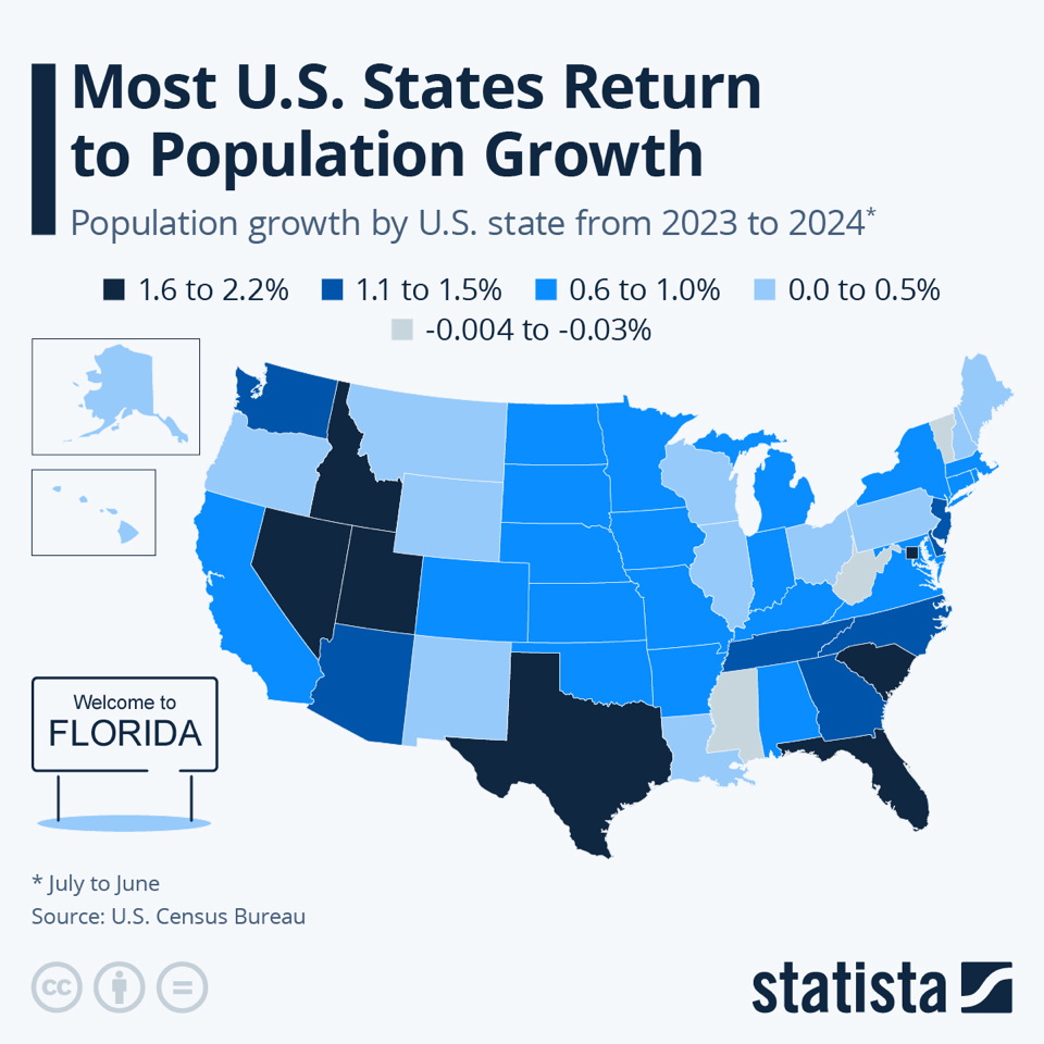 statista