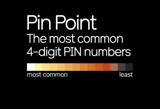 The Most Common 4-Digit PINs - Real Estate Investing Today